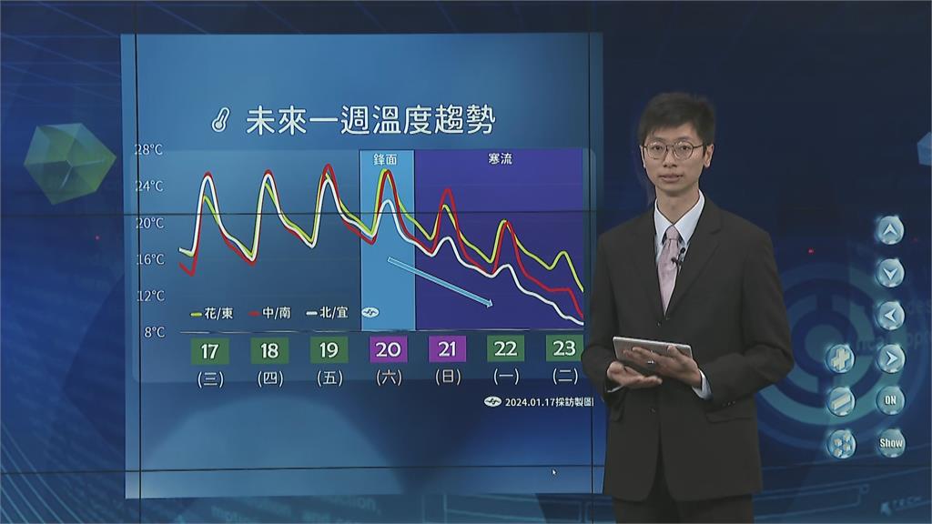 快新聞／寒流要來了全台有感「北台灣探7度」！　降雪範圍擴大