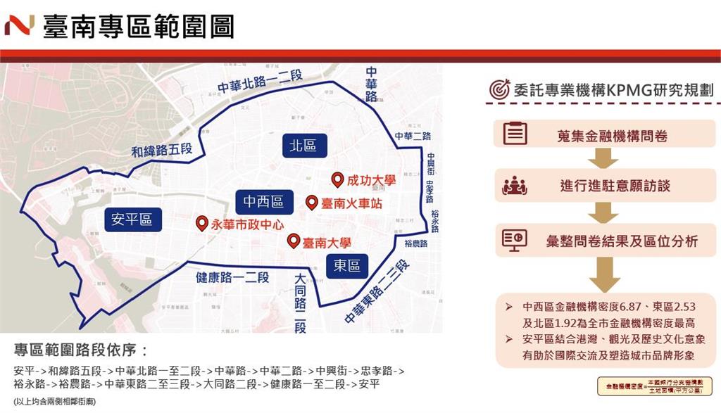 亞洲資產管理中心設台南專區 黃偉哲：攜手成大提升金融服務