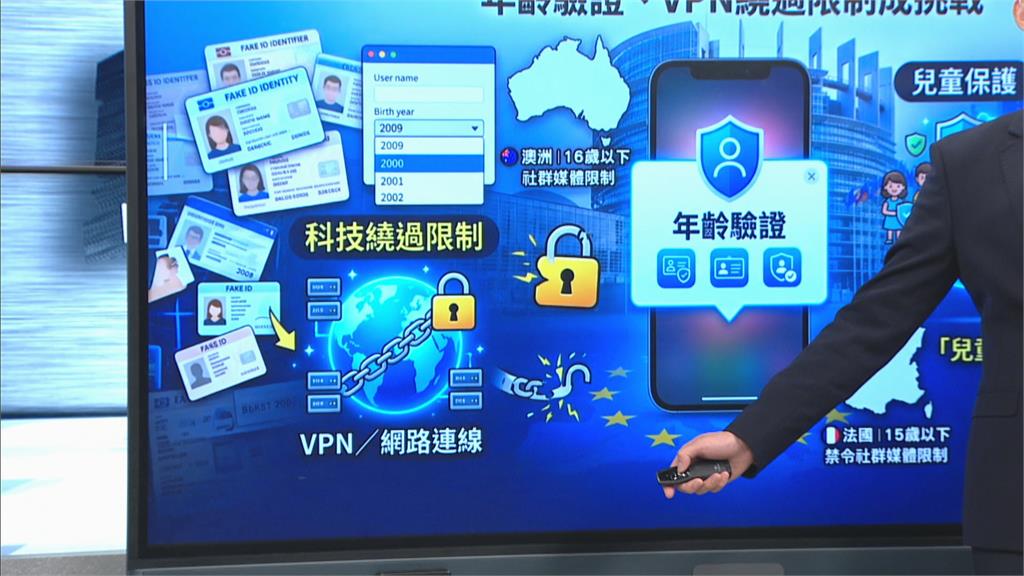 歐盟擬禁13歲以下孩童使用社群 民眾看法兩極