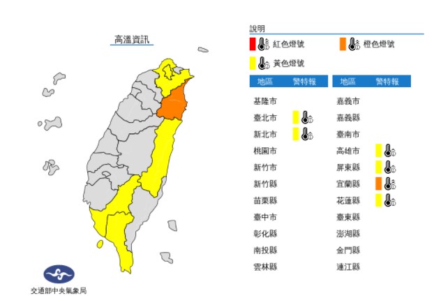 快新聞/熱透了!6縣市高溫警戒亮燈 未來一周天氣曝光