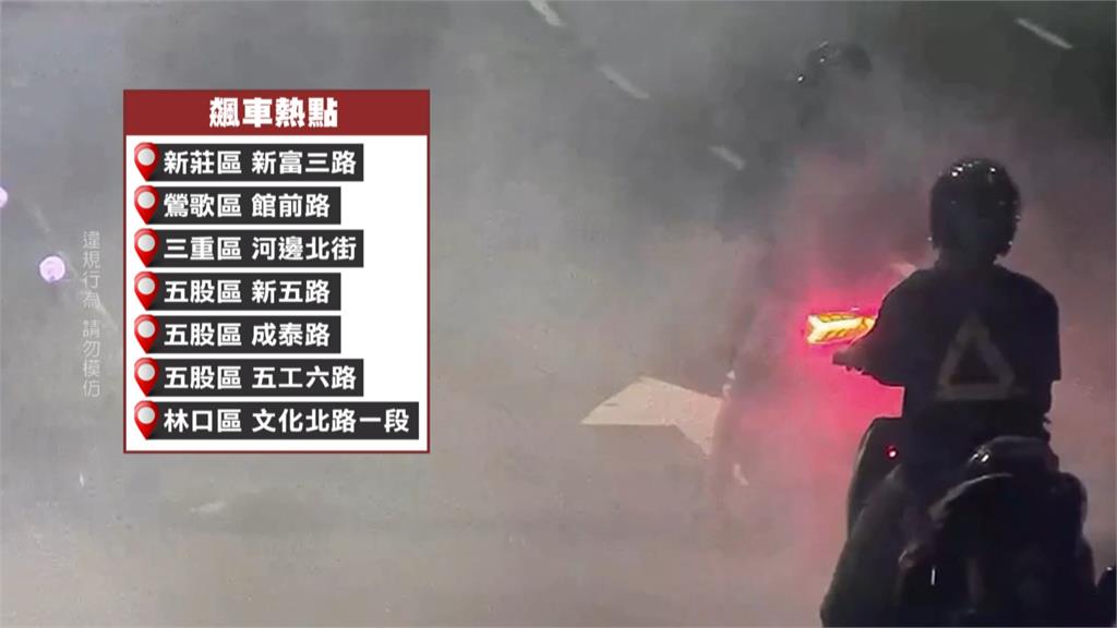 秘密創「飆車群組」競速炸街　　警掃蕩調千支電眼逮52人