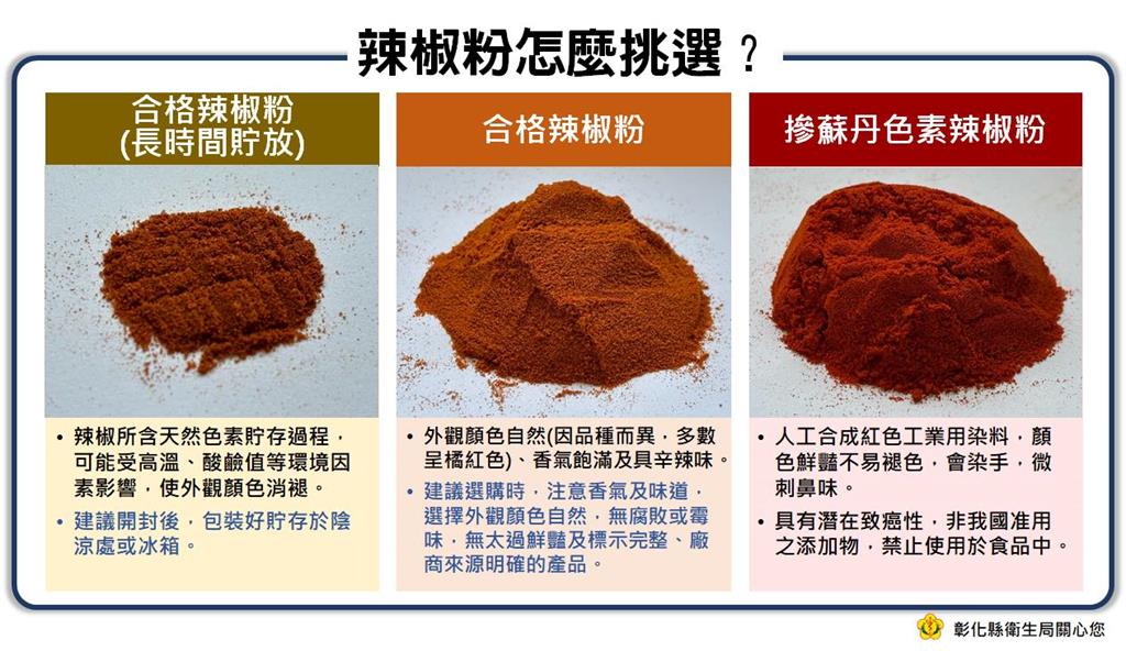 辣椒粉為何要加蘇丹紅？他好奇「真正用途」網曝1原因嘆：賣相好