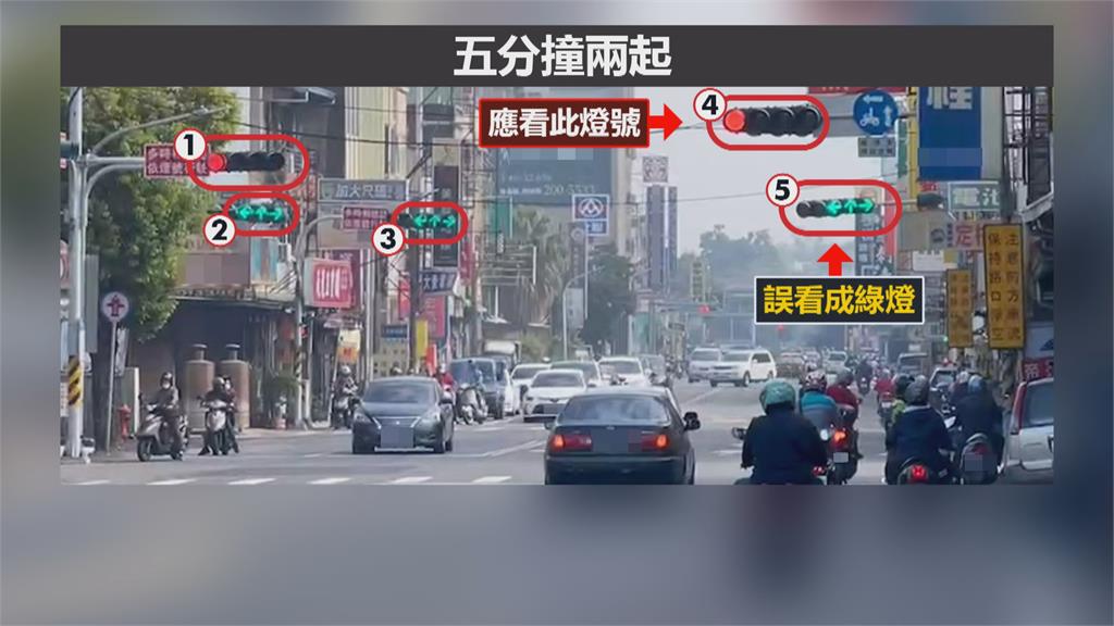 台南永康中山南路5分鐘2起車禍　民眾：紅綠燈太複雜
