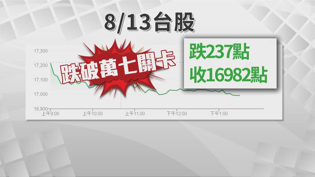 高點已過？上看萬八？　台股下週恐上演半年線保衛戰