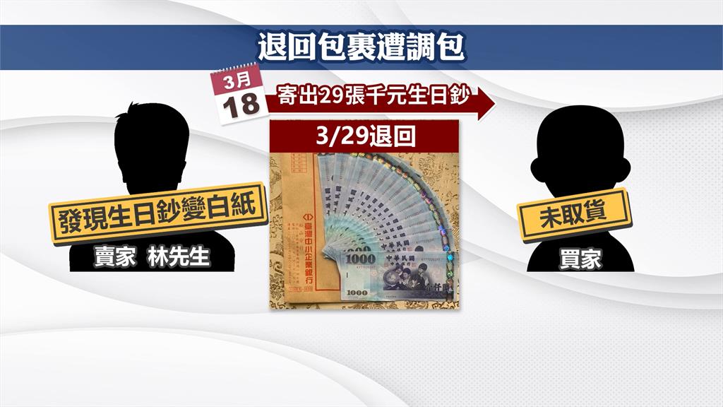 網售「生日鈔」退件收回變白紙　賣家質疑「有人搞鬼」報警