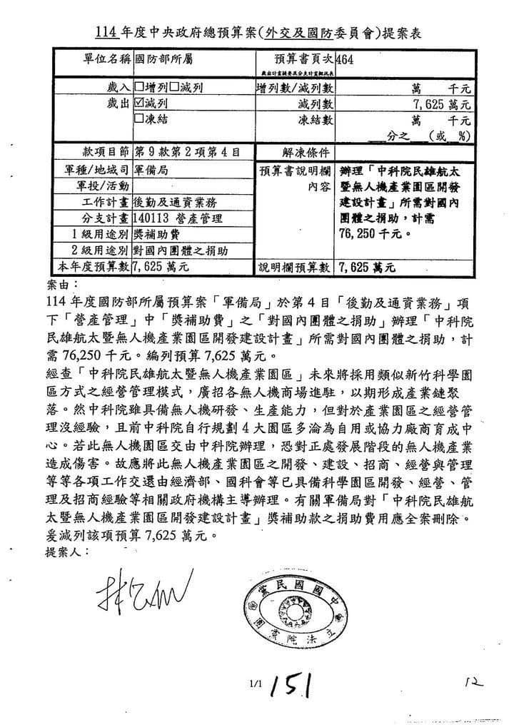 新竹藍委砍嘉義無人機預算!小商人嗆「邀女優助罷免」全網瘋喊:感謝救台灣