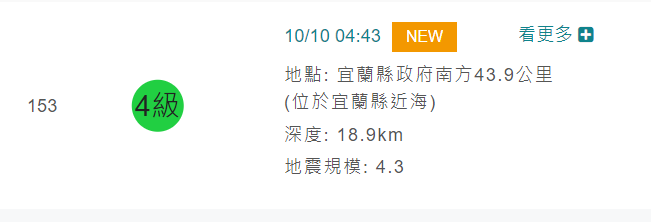 快新聞／國慶日地牛翻身！宜蘭近海最大震度4級
