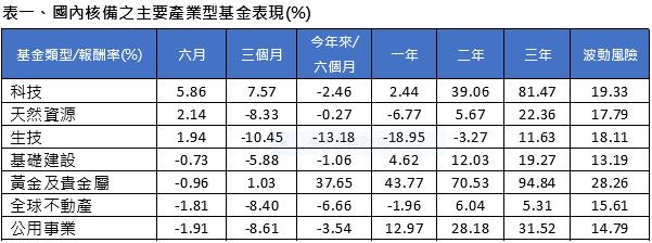 股票報酬戰勝匯損，分散投資仍為王道 