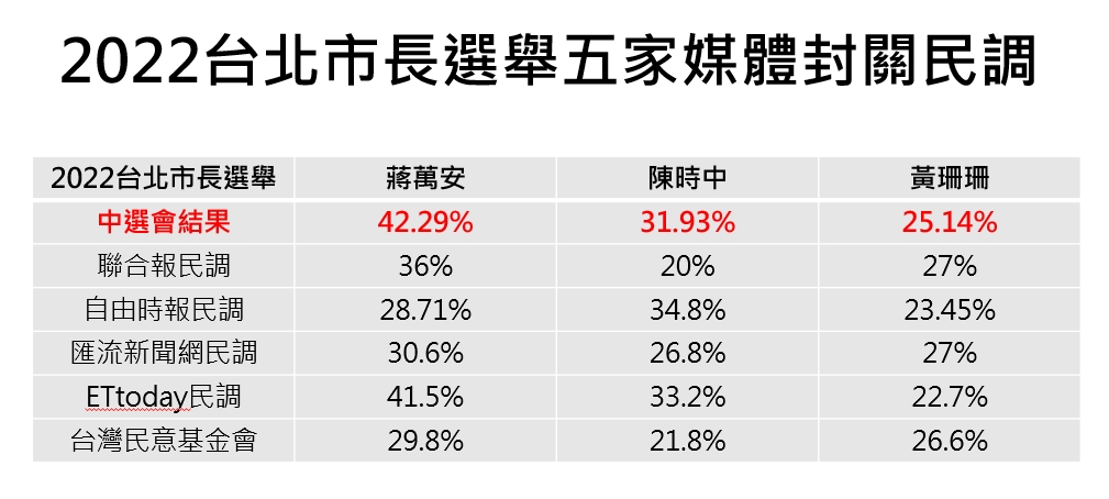 快新聞／