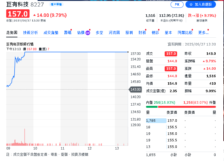 台廠崛起!CSP自研晶片帶旺ASIC需求 智原、巨有全力搶單