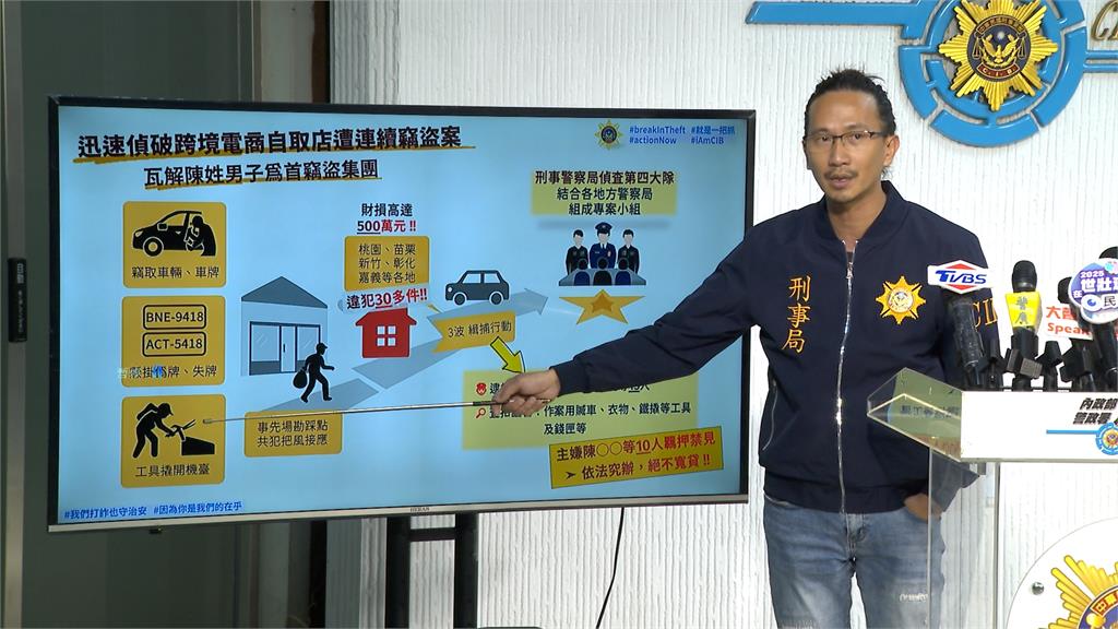 再逮電商無人自取店「竊盜集團」 不法獲利高達500萬元