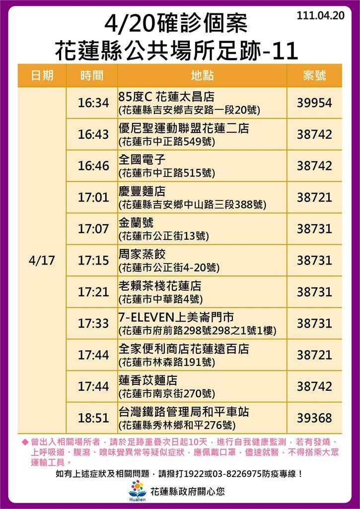 快新聞/花蓮+86噴16張足跡 黃昏市場攤商、亞泥外包商確診