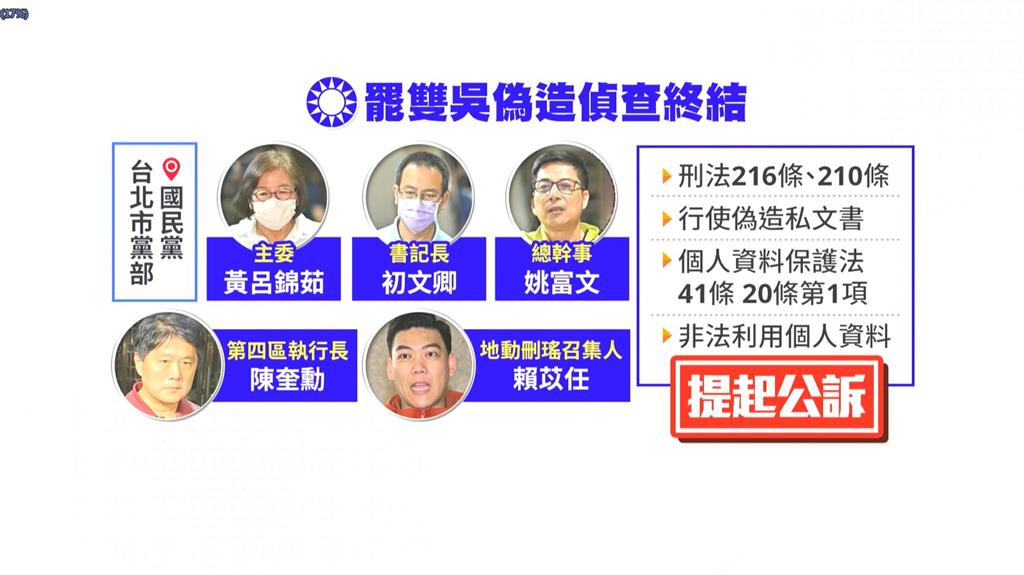 黃呂錦茹與賴苡任等5人 依個資法、偽造文書被起訴
