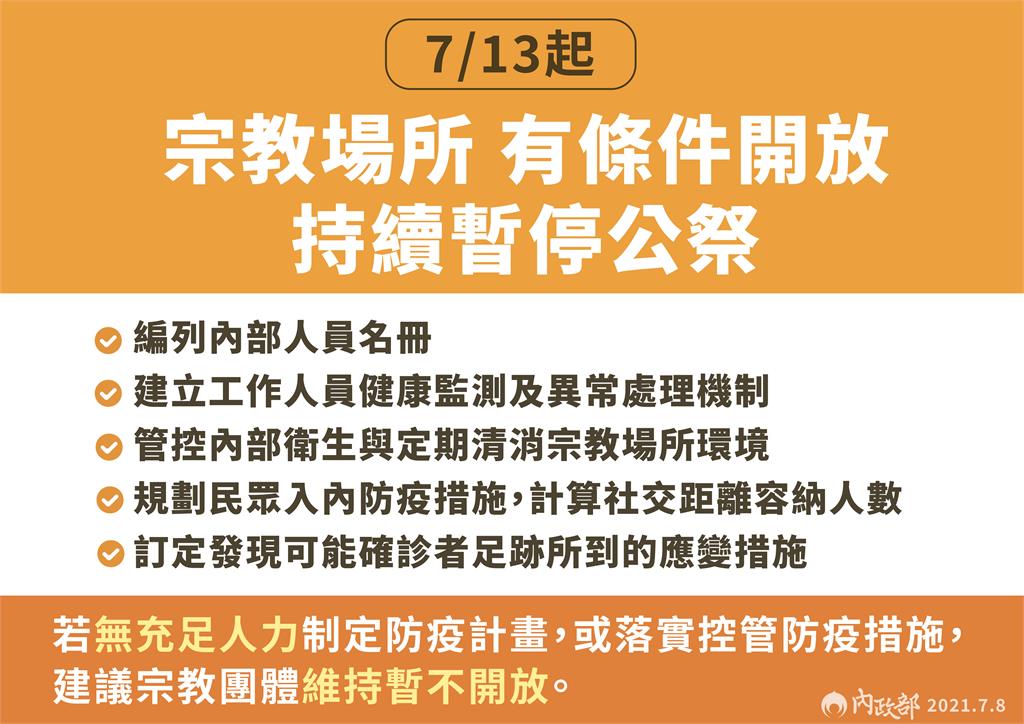 快新聞／三級警戒延長至7/26　寺廟、教會等宗教場所有條件開放