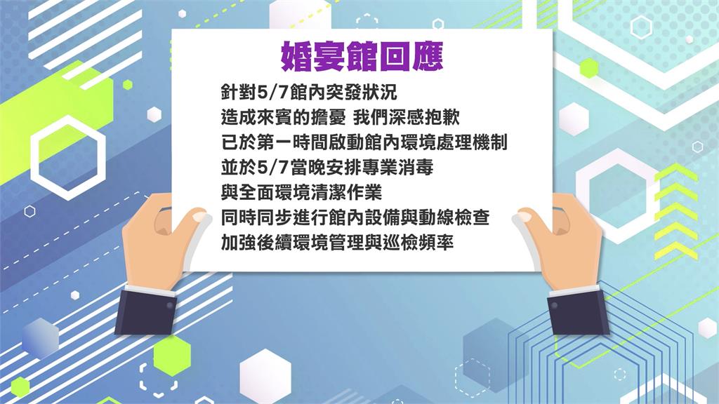 大直知名婚宴會館不速之客！　老鼠出沒狂竄民眾嚇壞