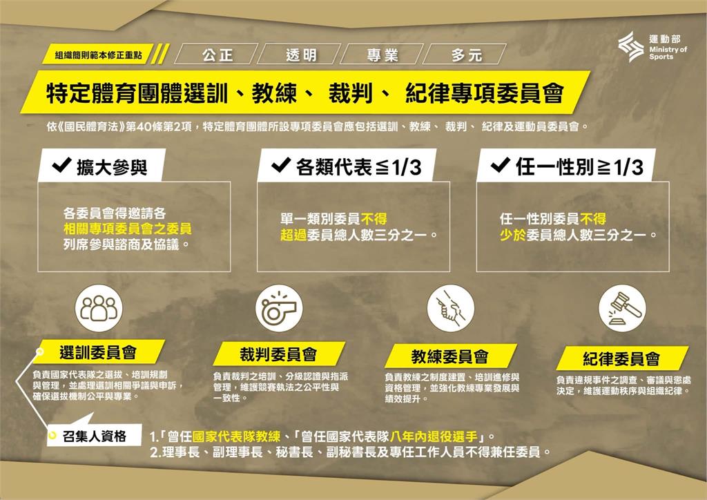 運動部／健全特定體育團體專項委員會制度  強化決策公正透明與專業運作