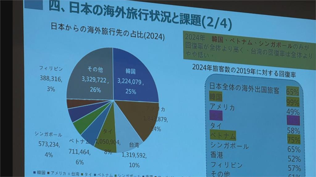 台日觀光高峰會論壇 鳥取縣登場推廣新型旅遊