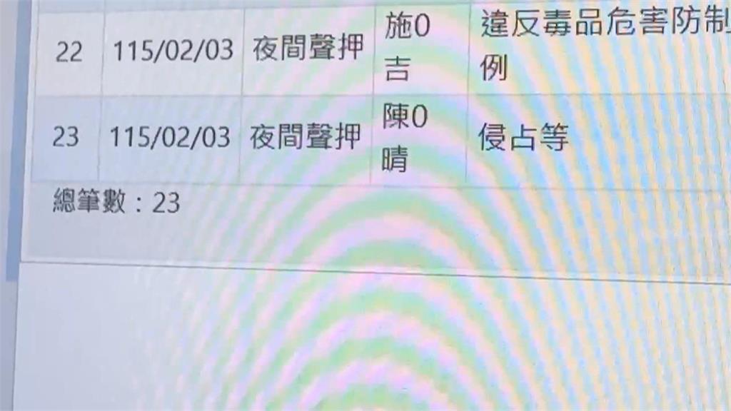 台版「創造安娜」！　屏東女業務羈押獲准　「假冒上流」斂財逾千萬