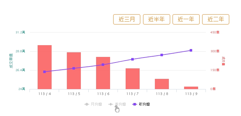 護國神山進駐高雄楠梓漢搶當「4字頭」!網分析「這區」未來房價跌最兇