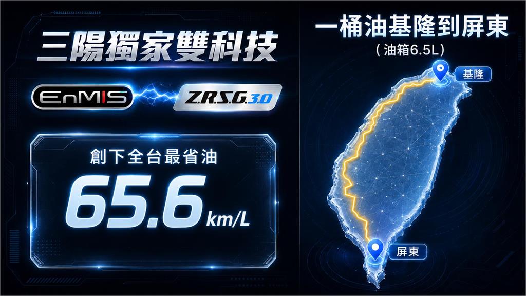 領先科技再進化!SYM熱銷機種「全新迪爵125」電驅升級上市─最省油擱卡有力