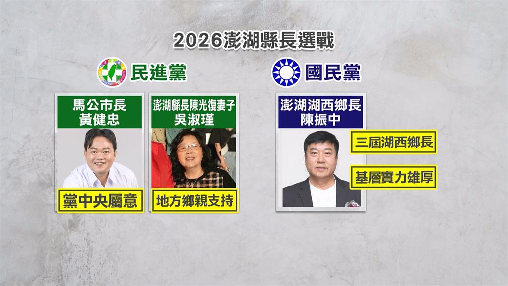 民進黨澎湖換將黃建忠參選? 鄉親連署挺陳光復妻代夫出征