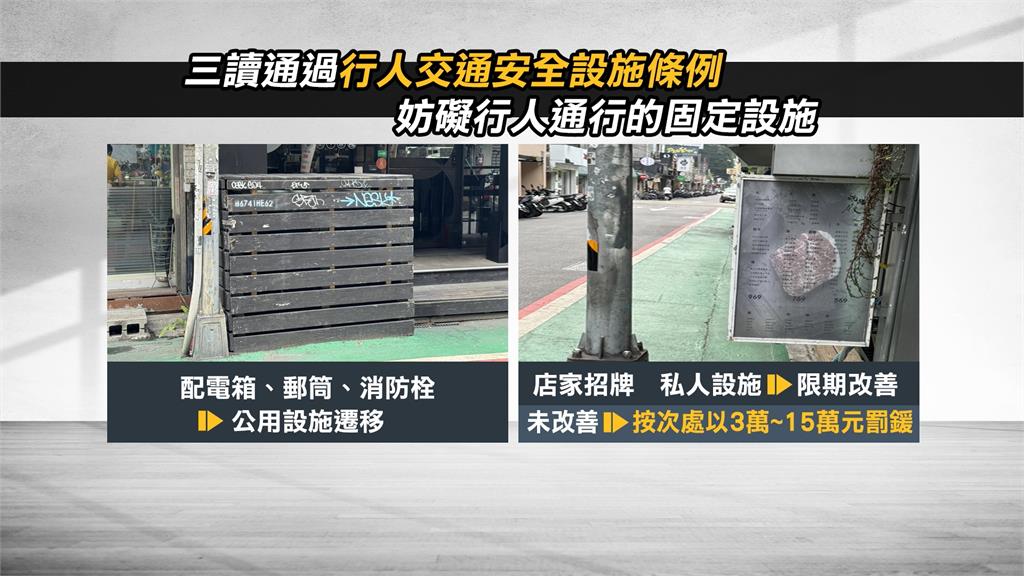 「行人交安條例」三讀通過 設施影響行人最高罰15萬