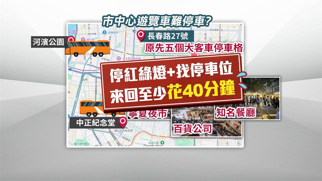 中山區長春路商圈僅2格大客車位 業者怨:不利觀光發展