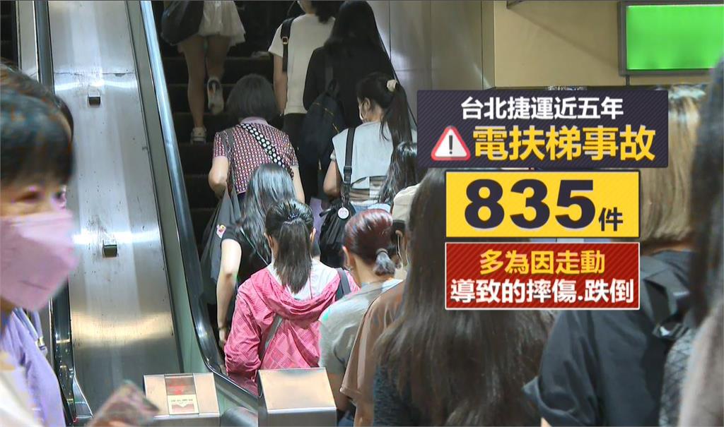 電扶梯「左右皆可站」爭議頻傳 北捷:加強宣導「站穩、扶好」