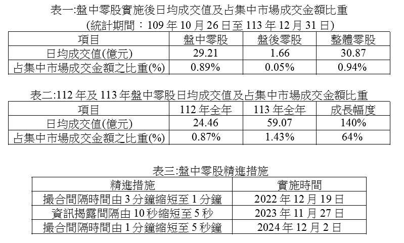 普惠金融雙引擎啟動  小資投資不是夢