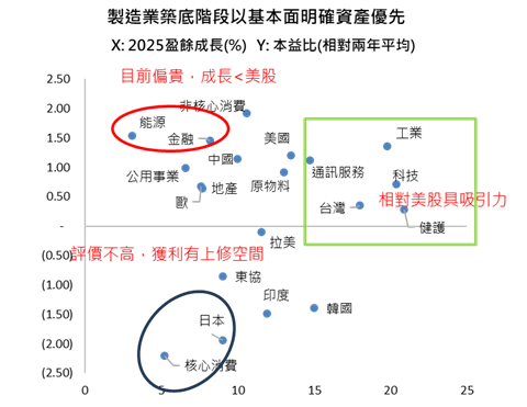 2月投資關鍵 政經將調整? 伺機布局獲利與政策明確資產解析