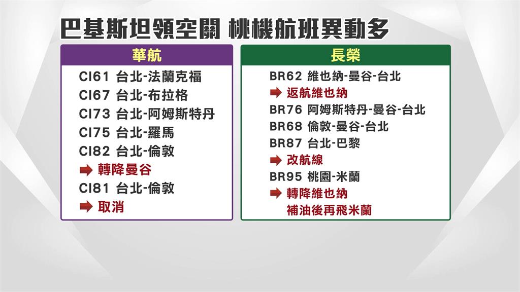 印巴突開火!巴基斯坦「領空封鎖48小時」 飛歐航班大亂