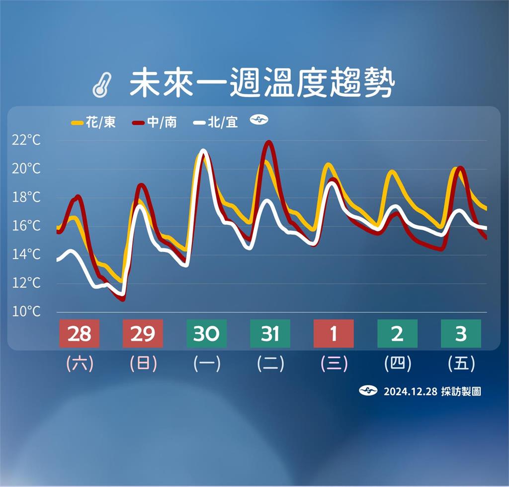 快新聞／強烈大陸冷氣團發威！今晚明晨極凍探7度　氣象署揭迎元旦曙光機率