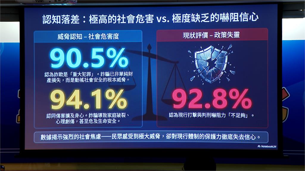 民團籲「詐騙、虐童、性侵量刑化」　應跨黨派修法