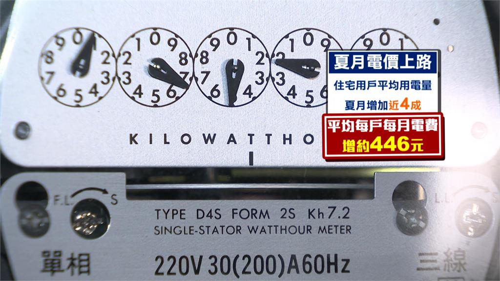 夏月電價來了！最高級距每度8.86元史上最貴