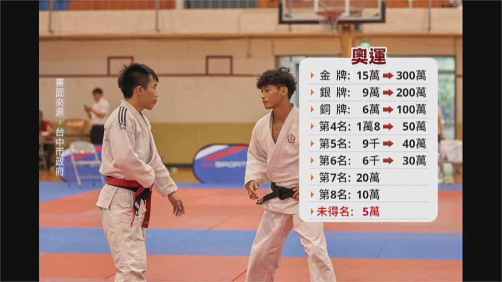 台中奧運激勵金加碼 楊勇緯鍍銀9萬變200萬