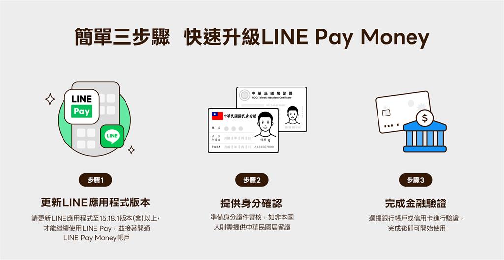 懶人包/LINE Pay Money下午3點上線!3步驟開通「免重綁卡」