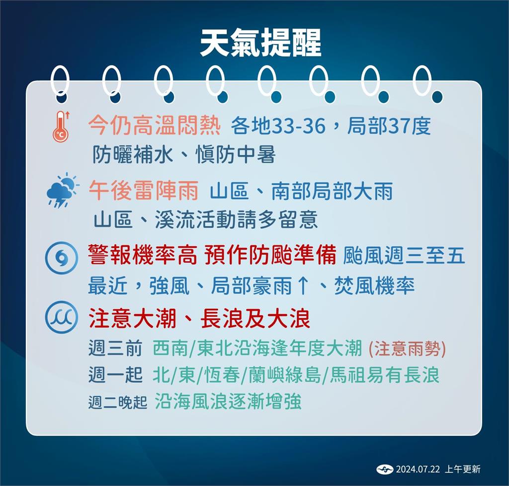 快新聞／凱米最早「今晚轉中颱」、「這時間」發陸警　氣象署：相當接近西北颱路徑