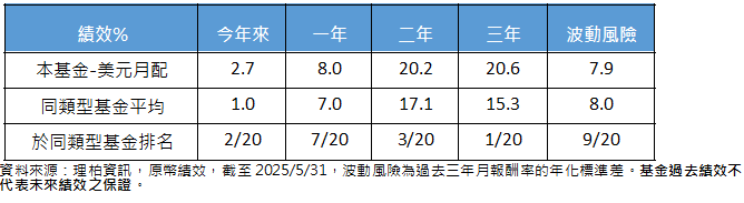 美國非投資級債兩優勢 應對經濟緩成長