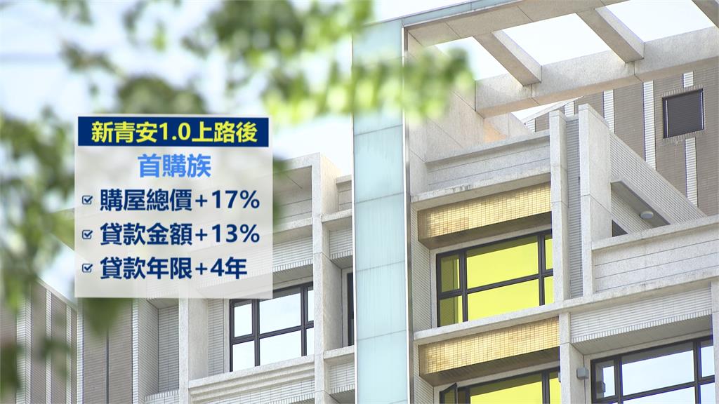 新青安2.0擬設"排富大刀" 民團.立委籲:資源花刀口上
