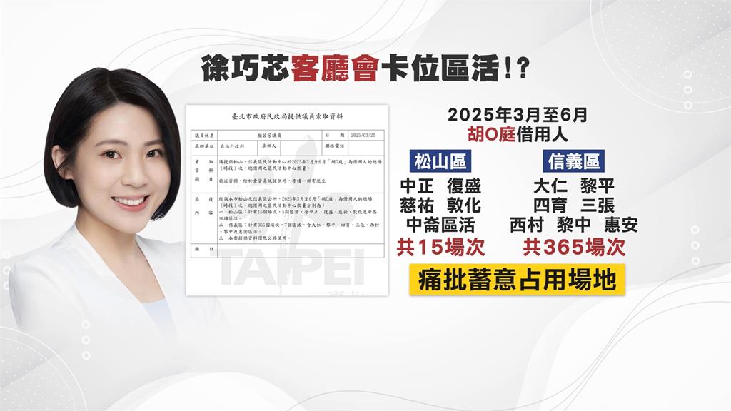 徐巧芯狂砸錢租借居民活動中心 罷團質疑「技術性干預罷免」