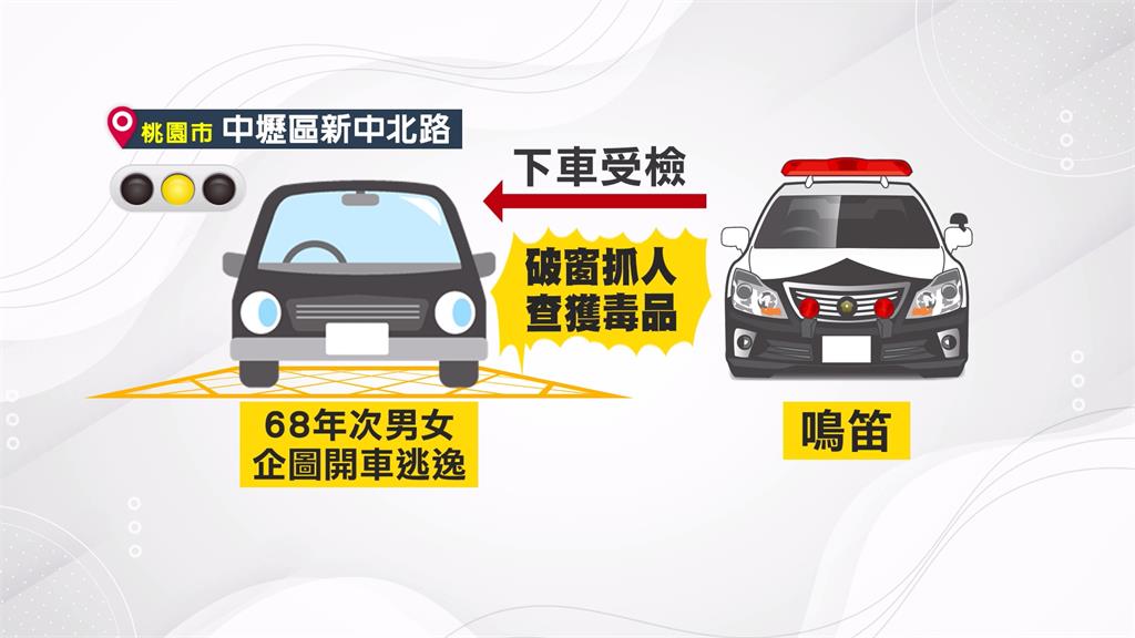 栽了！桃園駕駛闖黃燈又拒檢　警破窗制伏查獲大量毒品送辦