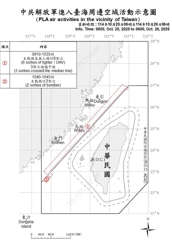 快新聞/中國!國防部偵獲15機艦擾台 5架次逾越海峽中線