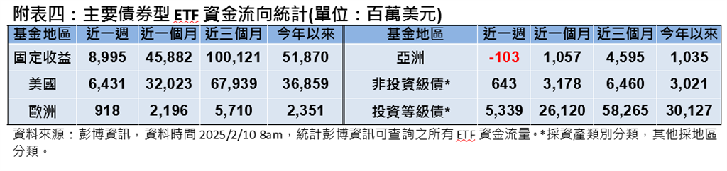 貿易戰開打 通膨疑慮加深衝擊