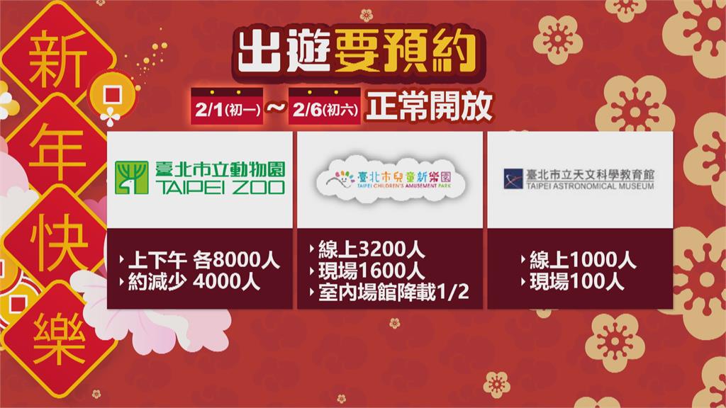 連假防堵疫情 北市動物園、兒童新樂園降載重啟預約