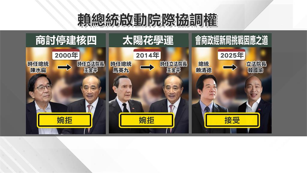 首度啟動「院際協調」權 總統賴清德邀五院院長共商國是