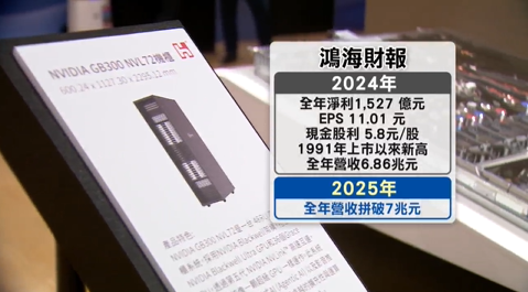 各大科技龍頭對AI市場前景樂觀 看好下半年優於上半年