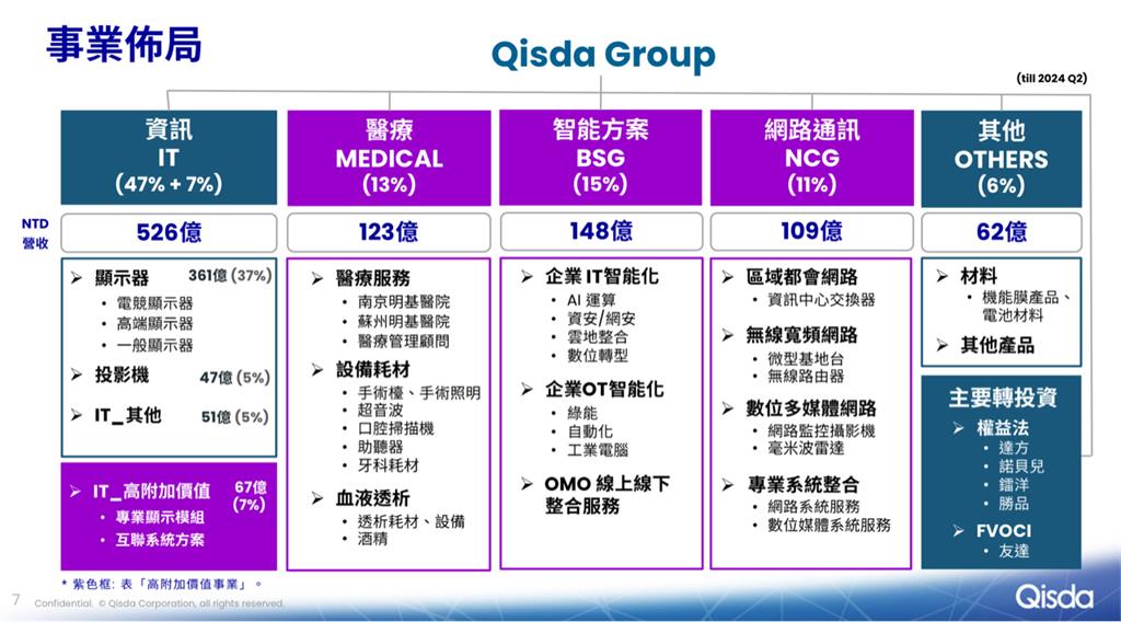 佳世達集團今舉行法說會 陳其宏:今年營收獲利成長把握度高
