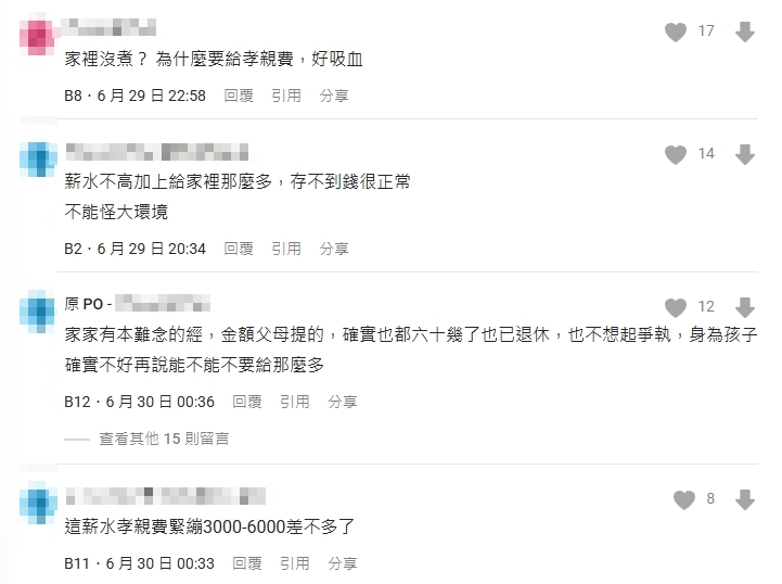 月薪4萬月底剩4000！他每月1萬5「丟這裡」掀論戰　網：不理解