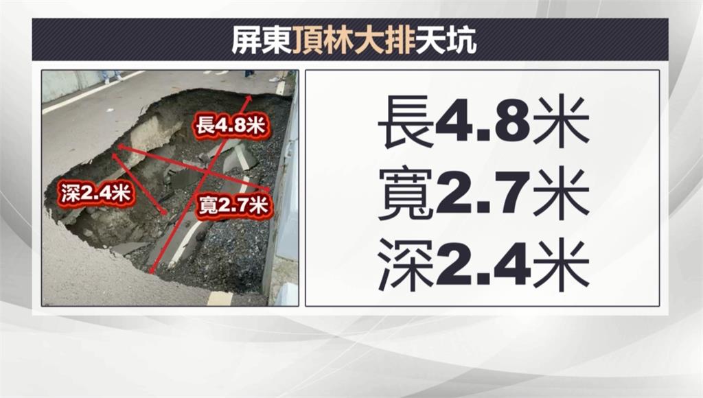 嚇!屏東萬丹頂林大排道路 驚見2公尺深巨大天坑