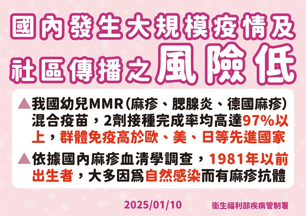 快新聞/中部醫院麻疹群聚+3! 護理師、陪病家屬也確診